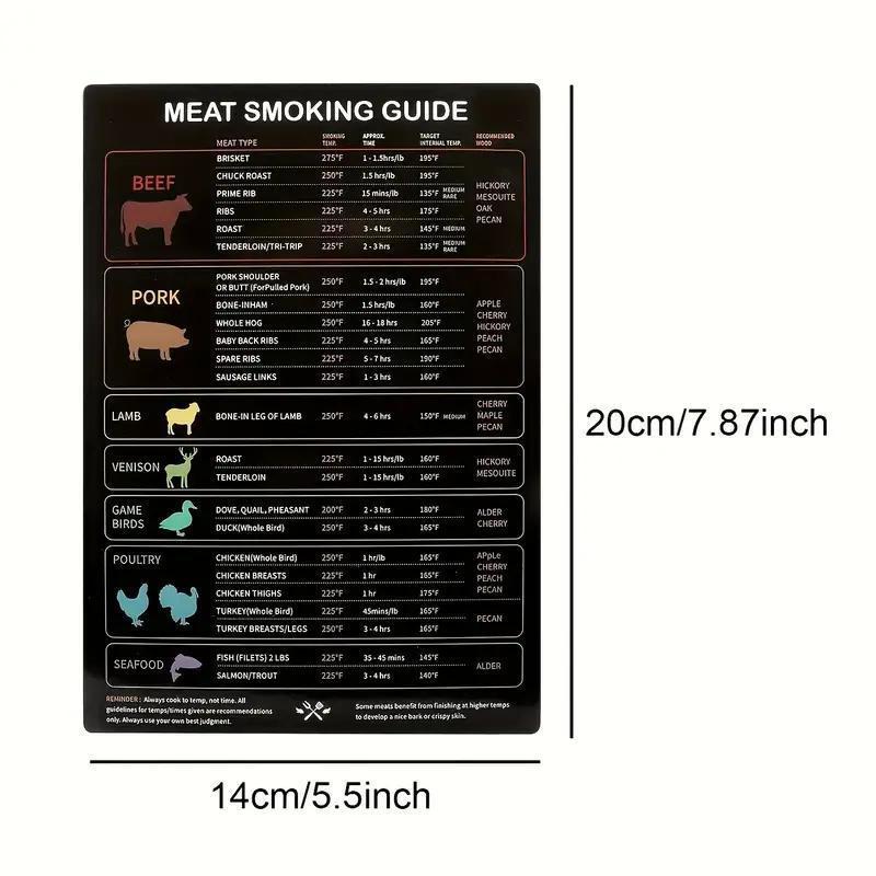 Magnetic Meat Smoking Guide, 1 Count Creative Refrigerator Magnet, Practical Kitchen Gadget, Kitchen Accessories, Essential Items for Home