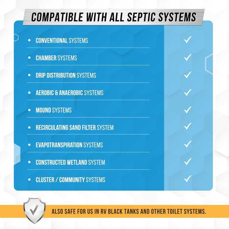 Septic Tank System Treatment Pods - 12 Dissolving Packets | Enzyme-Producing Live Bacteria Solution | 1 Year Supply Professional Eco-Friendly Maintenance | Prevent Clogs, Odor & Backups | Made in USA