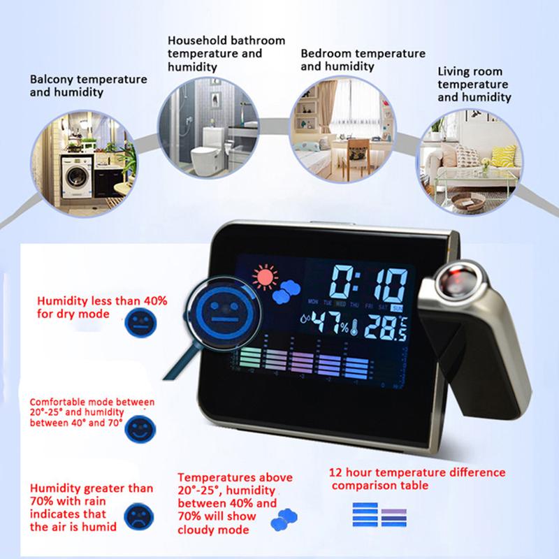 Digital Alarm Clock Projection Clock with Indoor Thermometer Hygrometer USB Charging Digital Projection Alarm Clock with Snooze Function Battery Operated Backup Dual Alarm Clocks for Bedroom Heavy Sleeper Kid Elder Decor