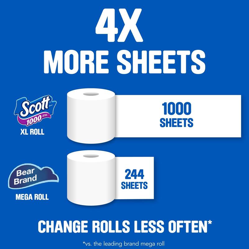 Scott 1000 Toilet Paper, 36 Rolls, 1,000 Sheets per Roll